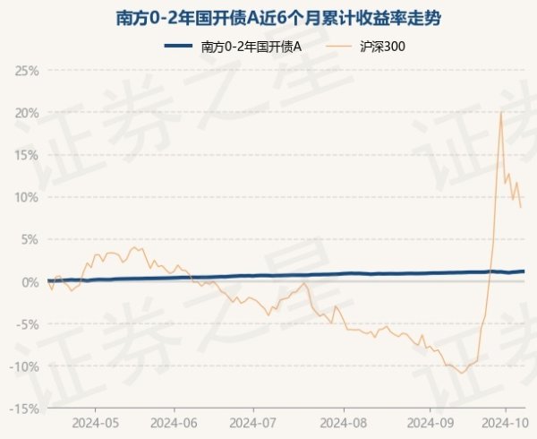 买球下单平台累计净值为1.114元-足球赌注平台-登录入口