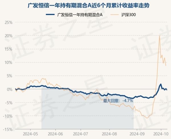 足球赌注平台历史数据闪现该基金近1个月高潮3.28%-足球赌注平台-登录入口